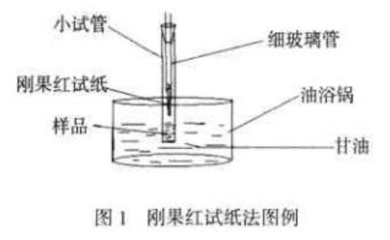 PVC热稳定剂常用测试方法解析